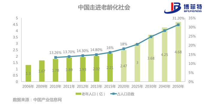 老年化社会-榴莲视频免费健身器材