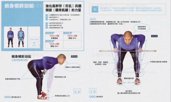 杠铃，哑铃划船动作